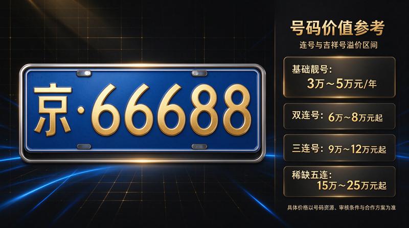 新能源汽车发展趋势