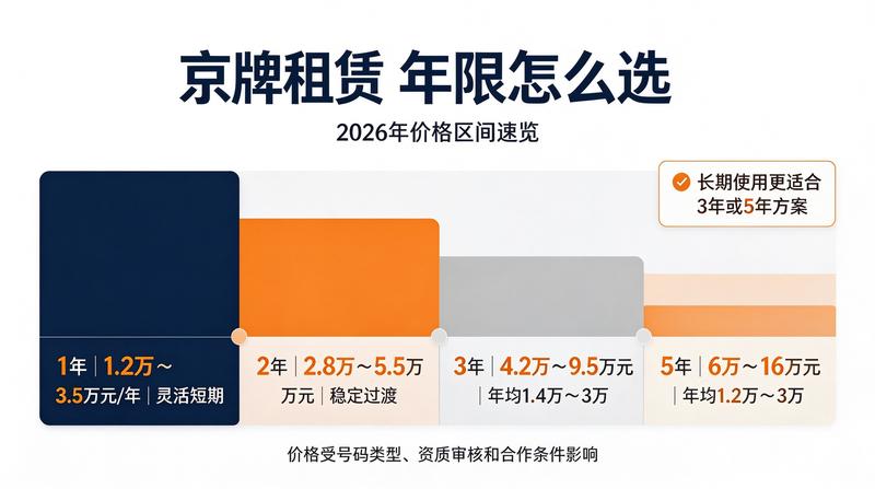 2026年北京新能源政策